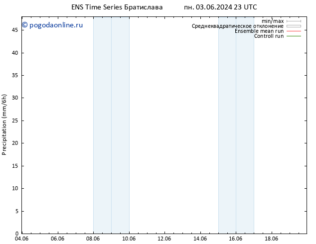 осадки GEFS TS пт 07.06.2024 23 UTC