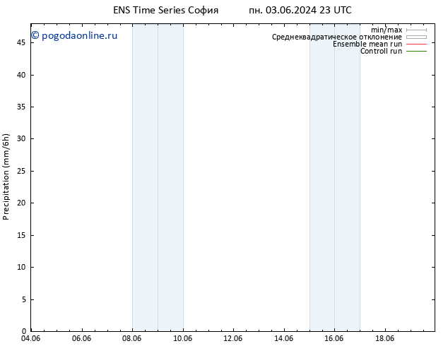 осадки GEFS TS Вс 09.06.2024 11 UTC