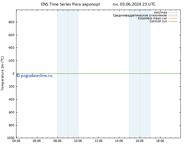 карта температуры GEFS TS вт 04.06.2024 05 UTC