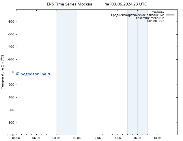 карта температуры GEFS TS Вс 09.06.2024 11 UTC