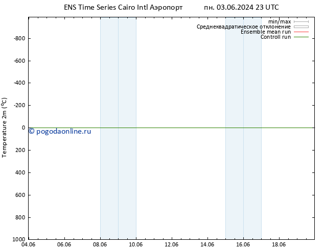 карта температуры GEFS TS пн 03.06.2024 23 UTC