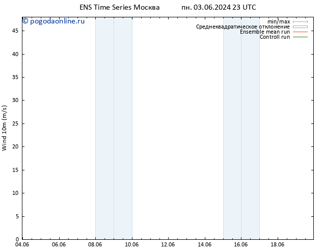 ветер 10 m GEFS TS чт 06.06.2024 05 UTC