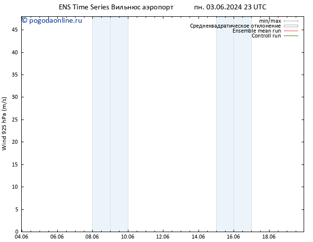 ветер 925 гПа GEFS TS вт 04.06.2024 23 UTC