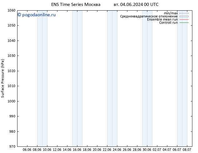 приземное давление GEFS TS вт 11.06.2024 00 UTC