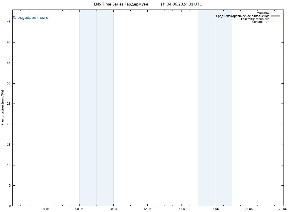 осадки GEFS TS чт 06.06.2024 13 UTC