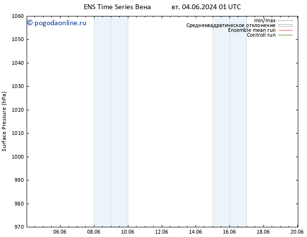 приземное давление GEFS TS вт 04.06.2024 19 UTC