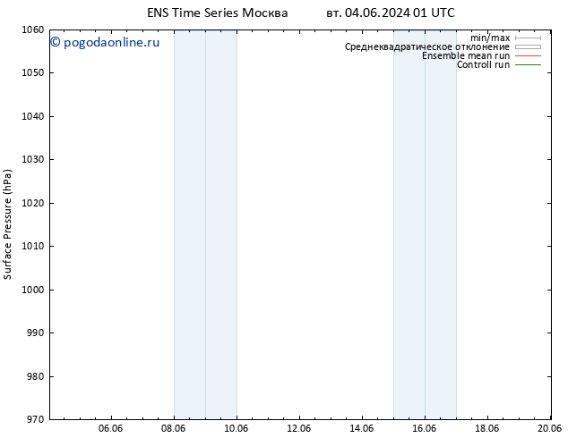 приземное давление GEFS TS ср 05.06.2024 13 UTC