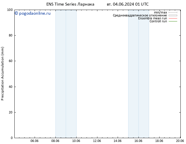 Precipitation accum. GEFS TS сб 08.06.2024 19 UTC