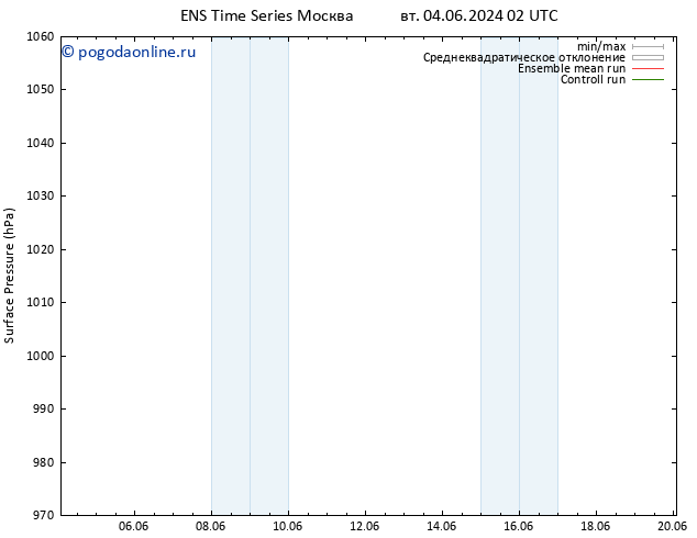 приземное давление GEFS TS чт 06.06.2024 14 UTC