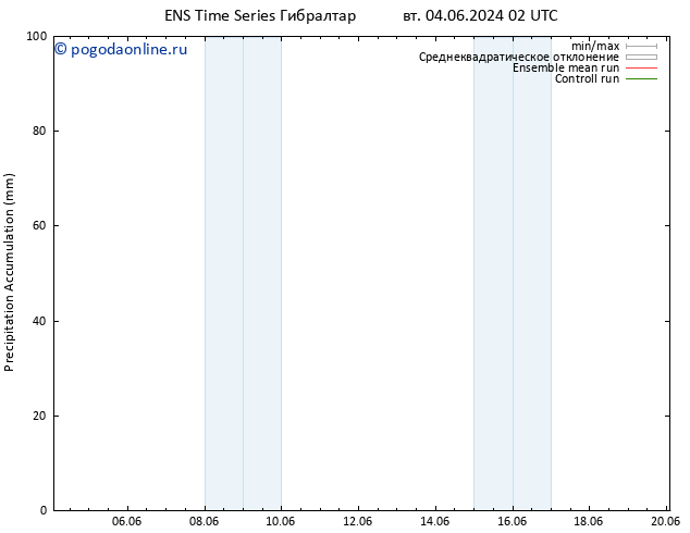 Precipitation accum. GEFS TS вт 04.06.2024 14 UTC