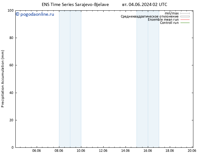 Precipitation accum. GEFS TS сб 08.06.2024 20 UTC