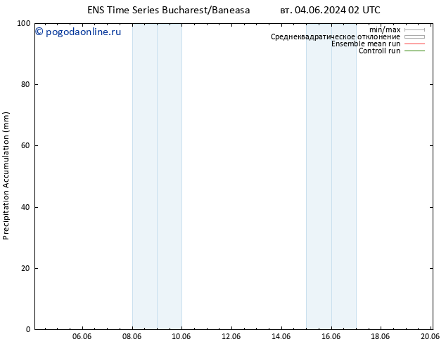 Precipitation accum. GEFS TS ср 05.06.2024 20 UTC