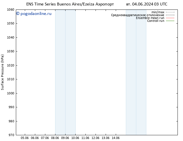 приземное давление GEFS TS Вс 09.06.2024 09 UTC