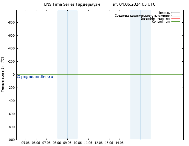 карта температуры GEFS TS вт 04.06.2024 09 UTC