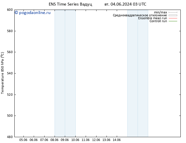 Height 500 гПа GEFS TS сб 08.06.2024 03 UTC