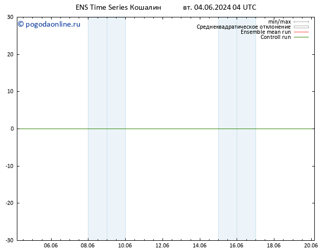 Height 500 гПа GEFS TS пт 14.06.2024 04 UTC