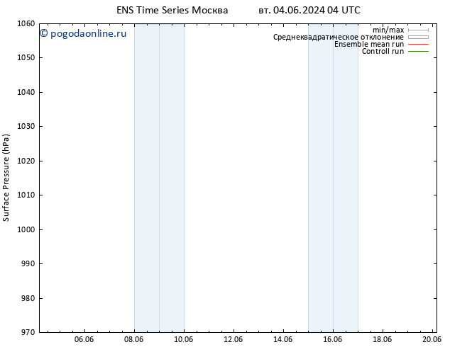 приземное давление GEFS TS Вс 09.06.2024 04 UTC