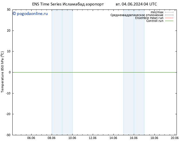 Temp. 850 гПа GEFS TS вт 04.06.2024 10 UTC