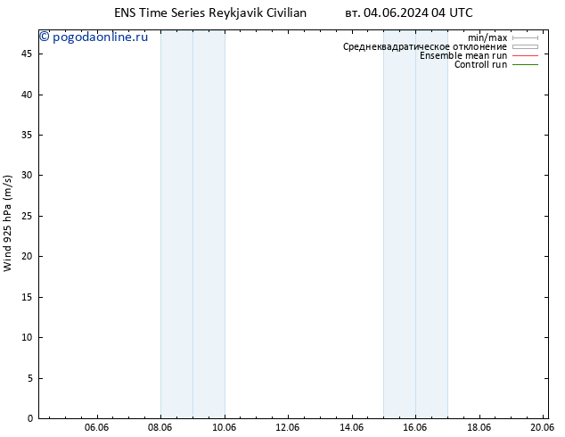 ветер 925 гПа GEFS TS вт 04.06.2024 04 UTC