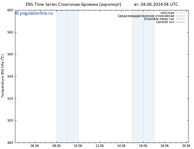 Height 500 гПа GEFS TS сб 08.06.2024 04 UTC