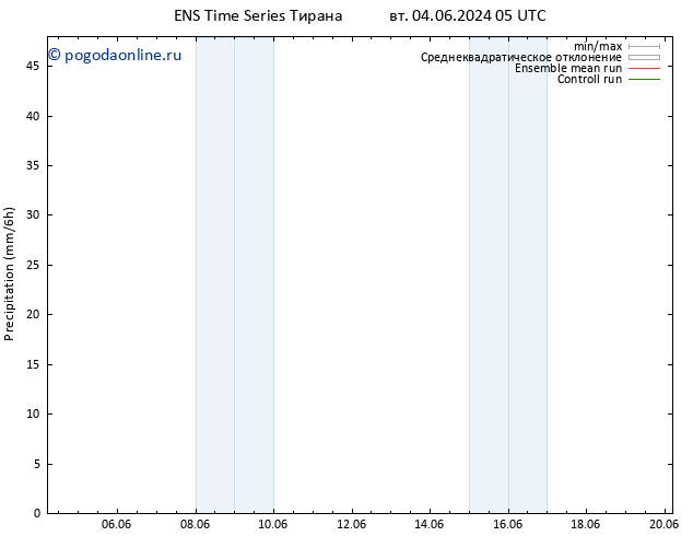 осадки GEFS TS пн 10.06.2024 23 UTC