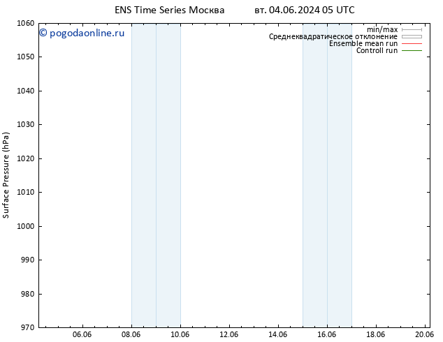 приземное давление GEFS TS чт 06.06.2024 11 UTC