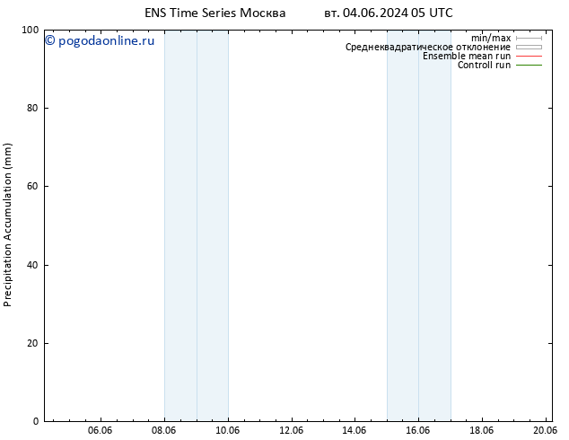 Precipitation accum. GEFS TS вт 04.06.2024 11 UTC