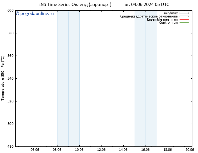 Height 500 гПа GEFS TS пт 07.06.2024 23 UTC