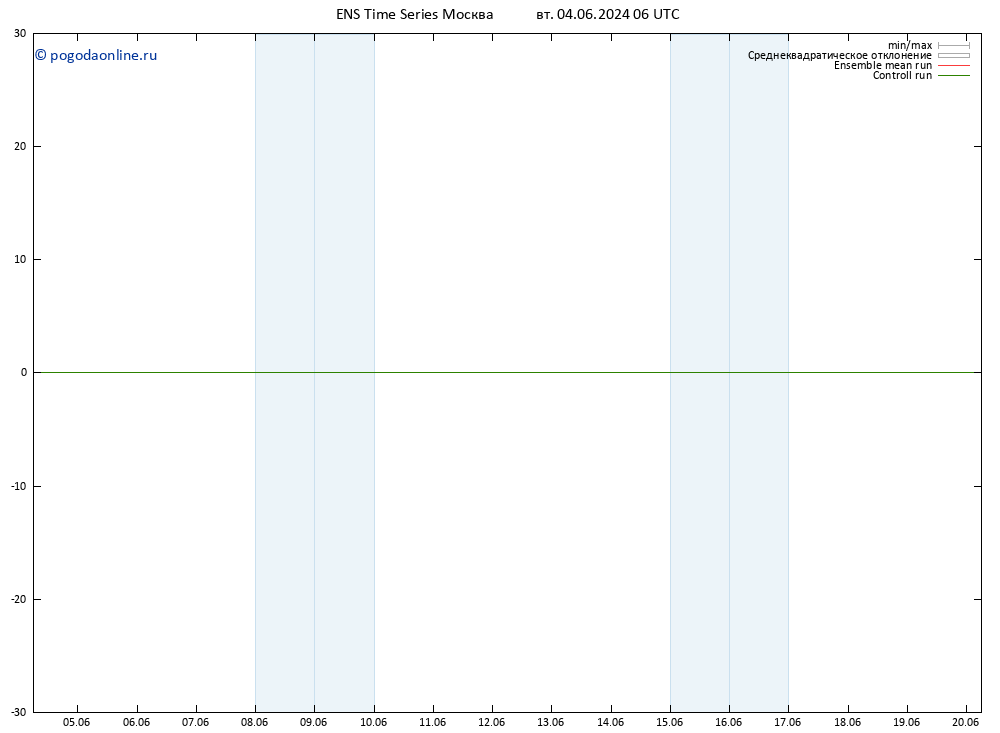 Height 500 гПа GEFS TS ср 05.06.2024 06 UTC