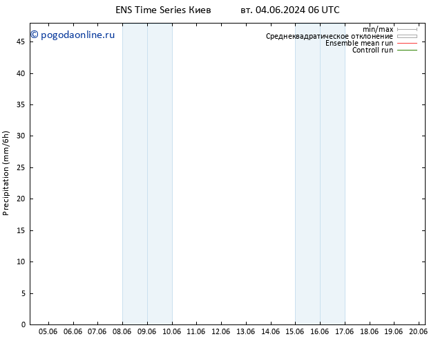 осадки GEFS TS сб 08.06.2024 06 UTC
