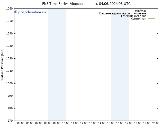 приземное давление GEFS TS вт 11.06.2024 00 UTC