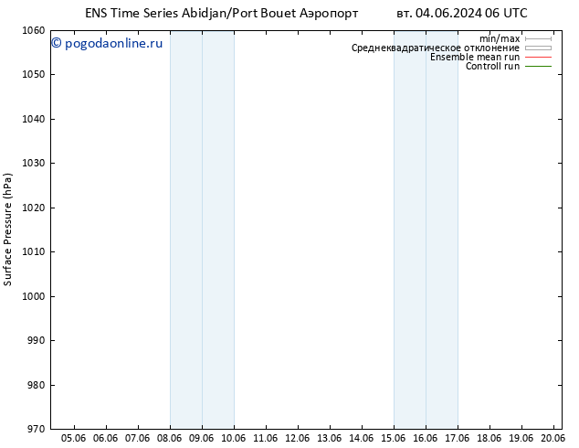 приземное давление GEFS TS ср 05.06.2024 12 UTC