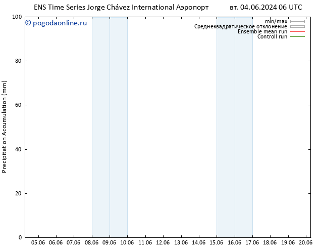 Precipitation accum. GEFS TS Вс 09.06.2024 18 UTC