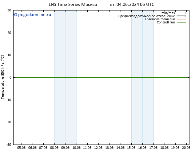 Temp. 850 гПа GEFS TS чт 06.06.2024 06 UTC