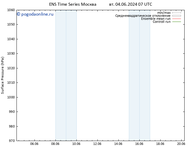 приземное давление GEFS TS пт 07.06.2024 07 UTC