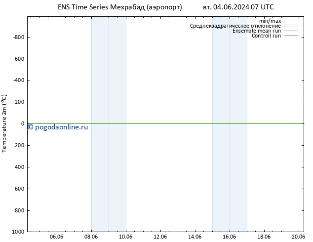 карта температуры GEFS TS вт 04.06.2024 13 UTC