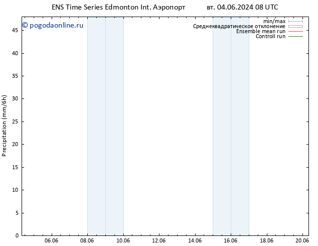 осадки GEFS TS вт 04.06.2024 14 UTC