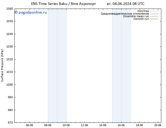 приземное давление GEFS TS пт 07.06.2024 02 UTC