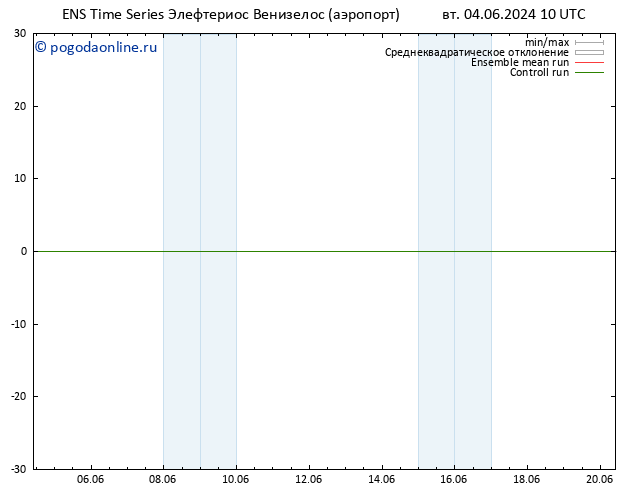 Height 500 гПа GEFS TS вт 04.06.2024 10 UTC