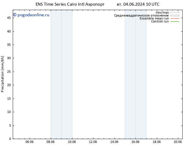 осадки GEFS TS пн 10.06.2024 22 UTC