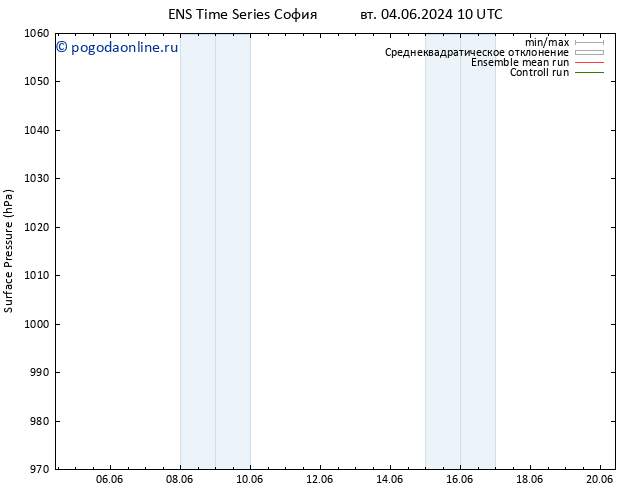 приземное давление GEFS TS чт 13.06.2024 10 UTC