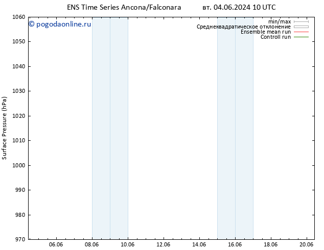 приземное давление GEFS TS ср 05.06.2024 10 UTC