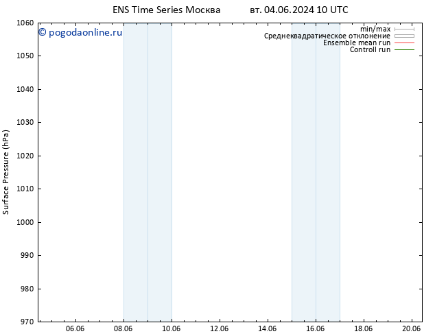 приземное давление GEFS TS чт 06.06.2024 22 UTC