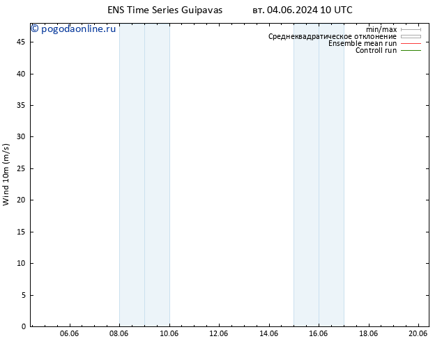 ветер 10 m GEFS TS чт 13.06.2024 10 UTC