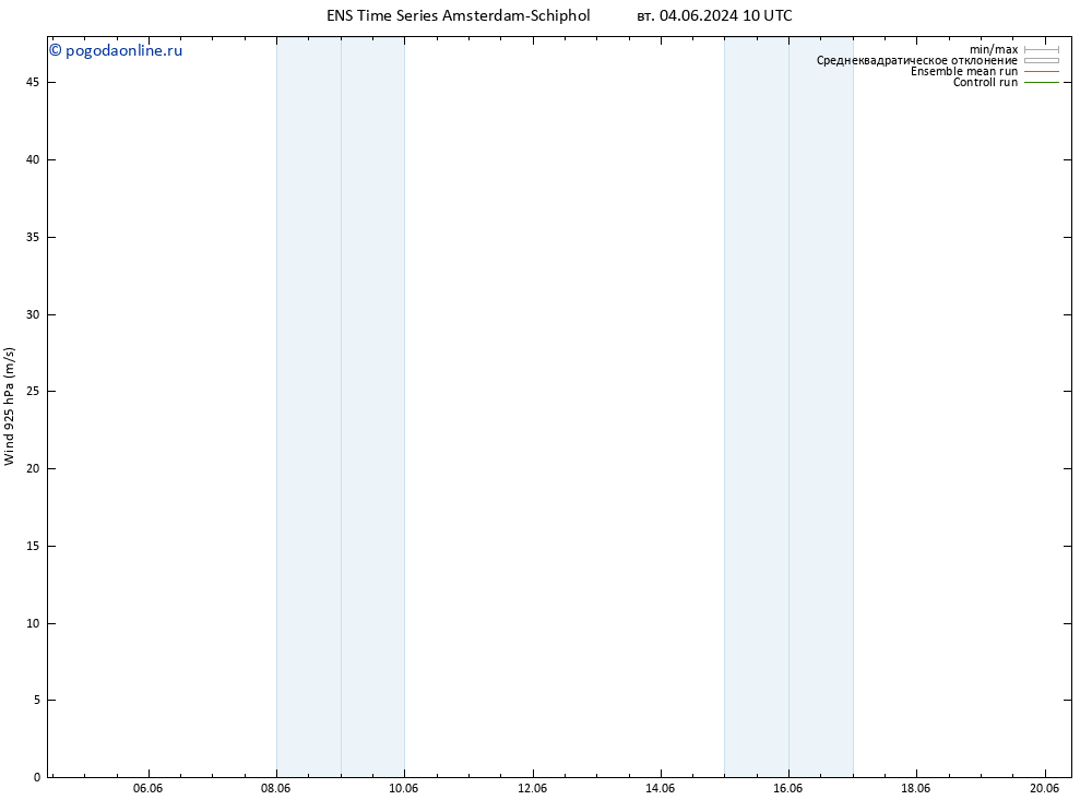 ветер 925 гПа GEFS TS пт 14.06.2024 10 UTC