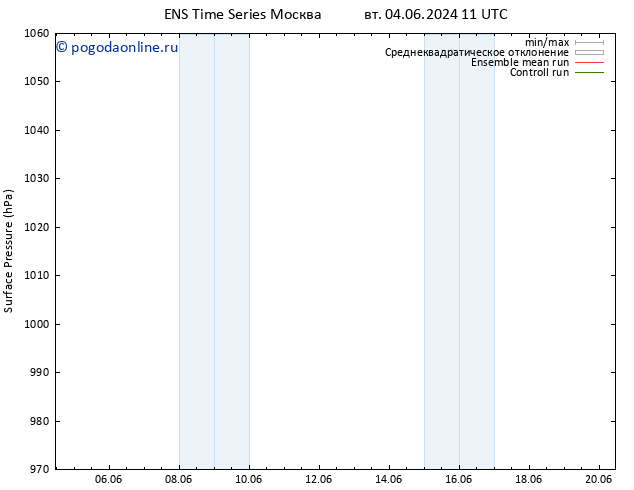 приземное давление GEFS TS сб 08.06.2024 05 UTC