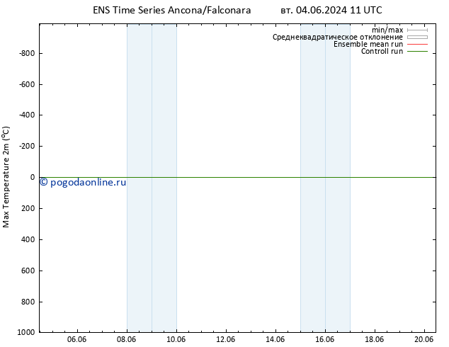 Темпер. макс 2т GEFS TS вт 04.06.2024 17 UTC