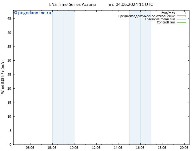 ветер 925 гПа GEFS TS вт 04.06.2024 17 UTC