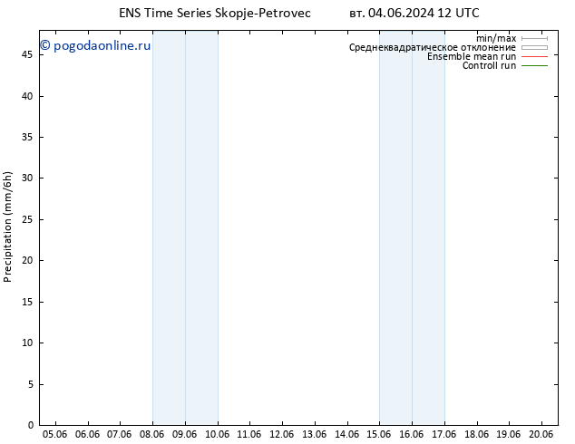 осадки GEFS TS ср 05.06.2024 00 UTC