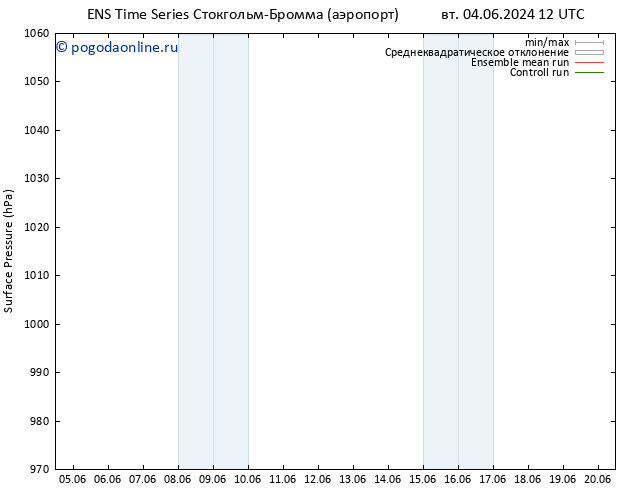 приземное давление GEFS TS ср 05.06.2024 12 UTC